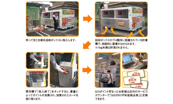 まったく新しい古紙回収サービスです