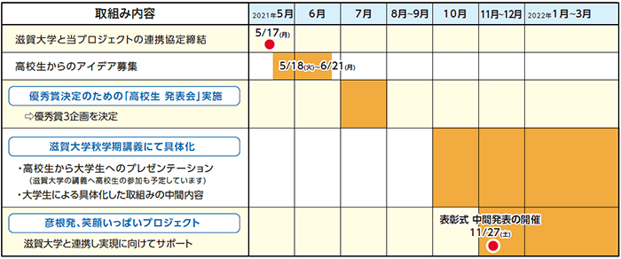 スケジュール イメージ