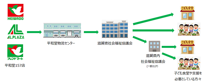 取り組みイメージ