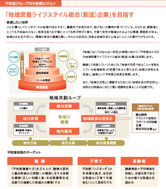 平和堂グループの中長期ビジョン