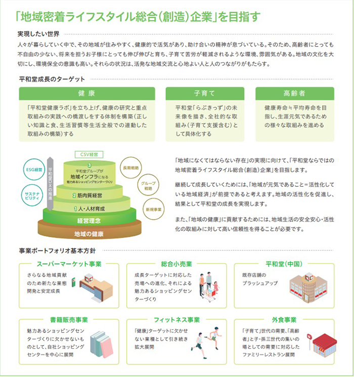 「地域密着ライフスタイル総合（創造）企業」を目指す イメージ画像