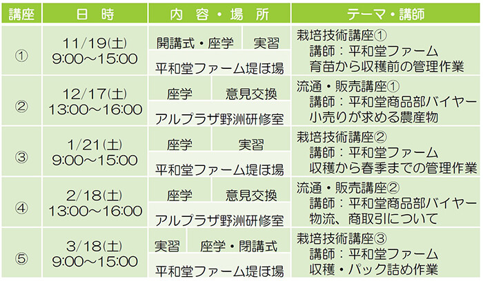 新規就農のためのいちご実践講座@平和堂ファーム 講座日程・主な講義内容