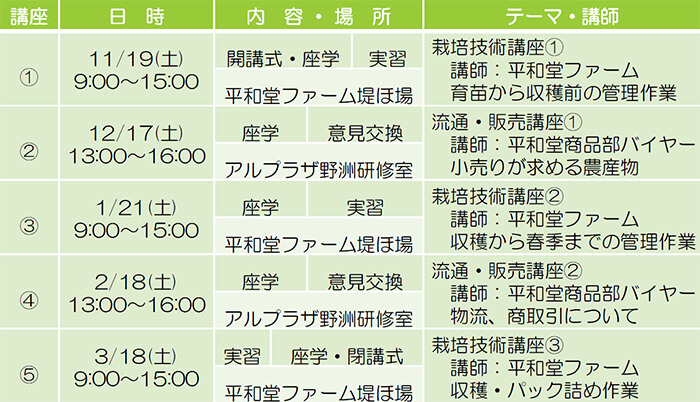 新規就農のためのいちご実践講座@平和堂ファーム これまでの講座日程・主な講義内容