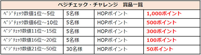 ベジチェック・チャレンジ 商品一覧