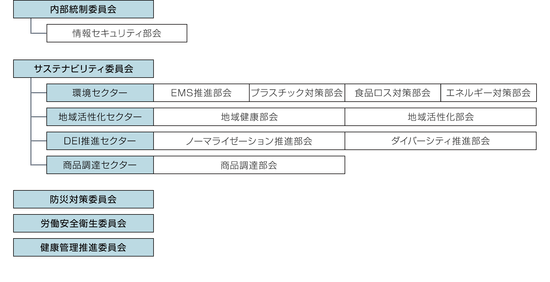 活動歴および当時の関連ビジュアル記録