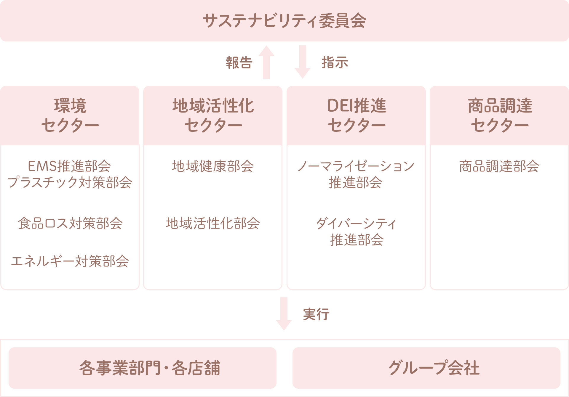 人権尊重イメージ_推進体制