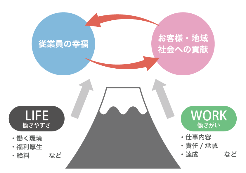 社内環境整備方針