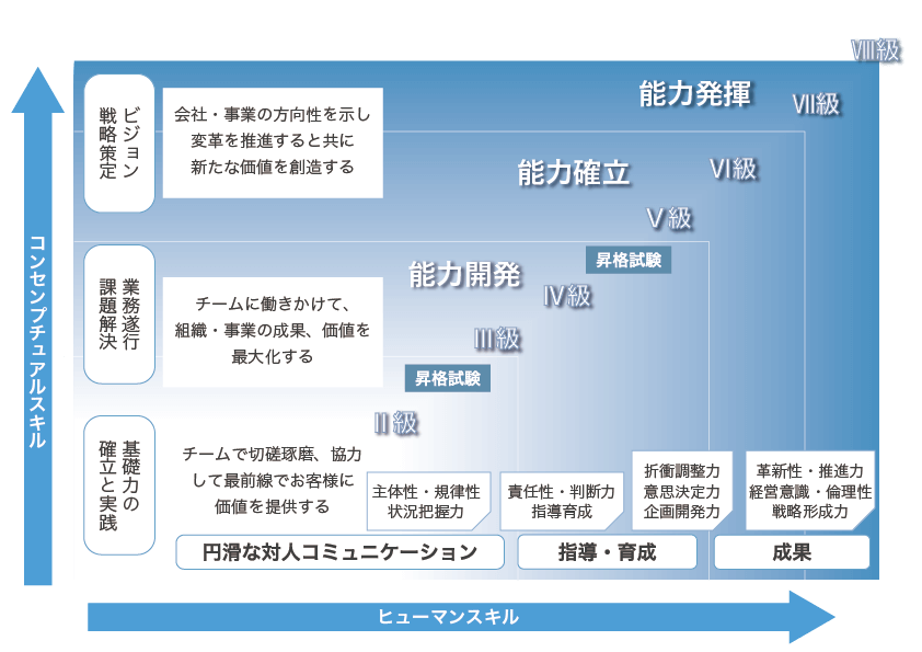 人材育成イメージ_キャリアパス