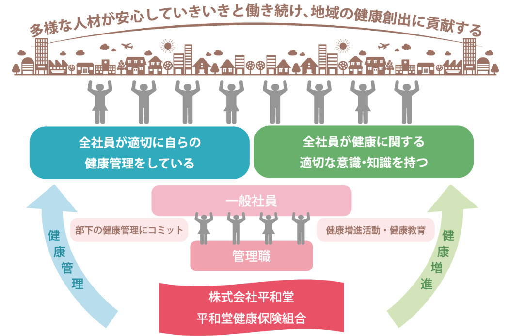 健康経営イメージ図