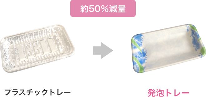 プラスチックトレーから発泡トレーへ 約50％減量