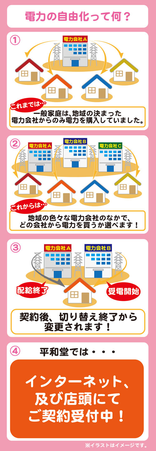 電力の自由化って何？いつから始まるの？