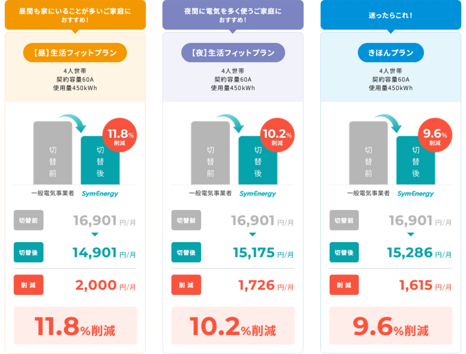 生活スタイルに寄り添ったプランのイメージ画像