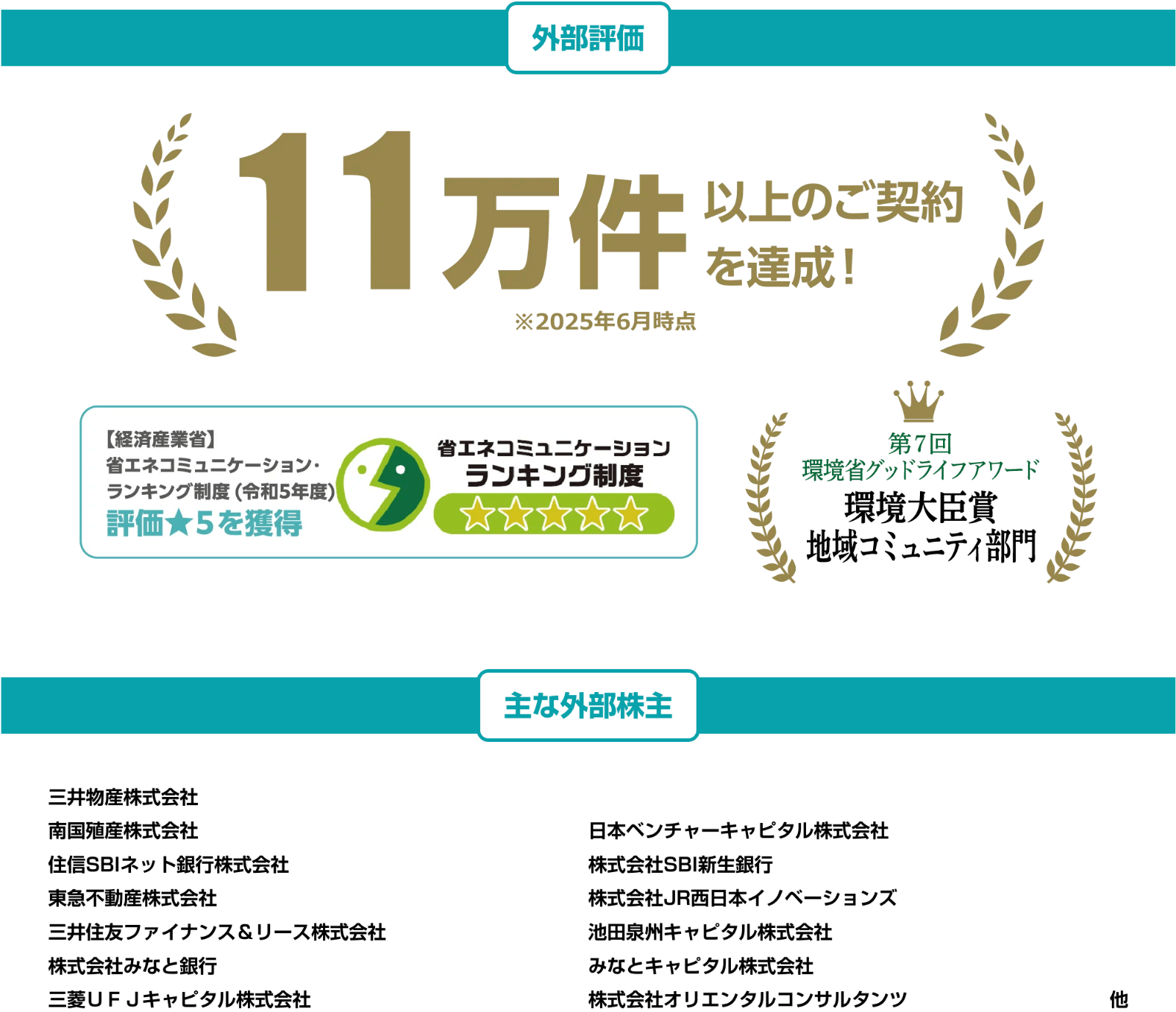 シン・エナジー株式会社として豊富な実績のイメージ画像