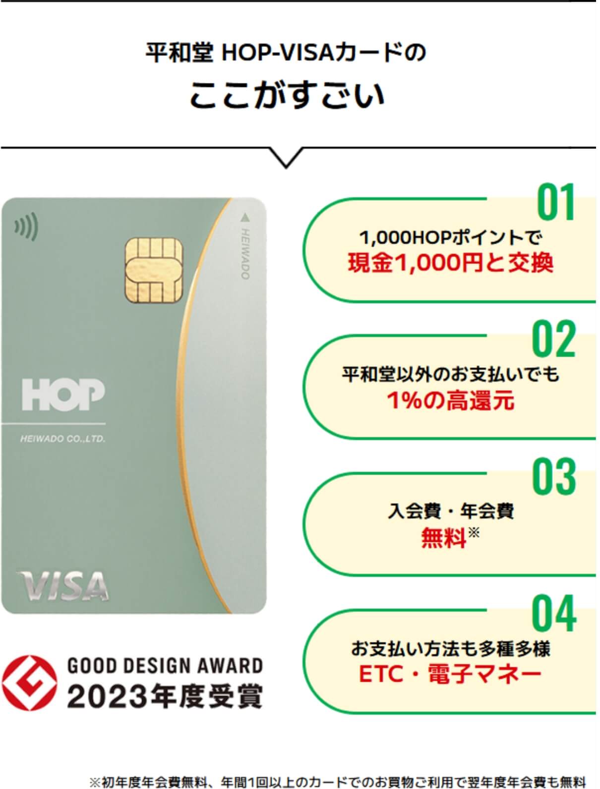 平和堂HOP-VISAカードのここがすごい [01]1,000HOPポイントで現金1,000円と交換 [02]平和堂以外のお支払いでも1%の高還元 [03]入会費・年会費無料 ※初年度年会費無料、年間1回以上のカードでのお買い物ご利用で翌年度年会費も無料 [04]お支払い方法も多種多様 ETC・電子マネー