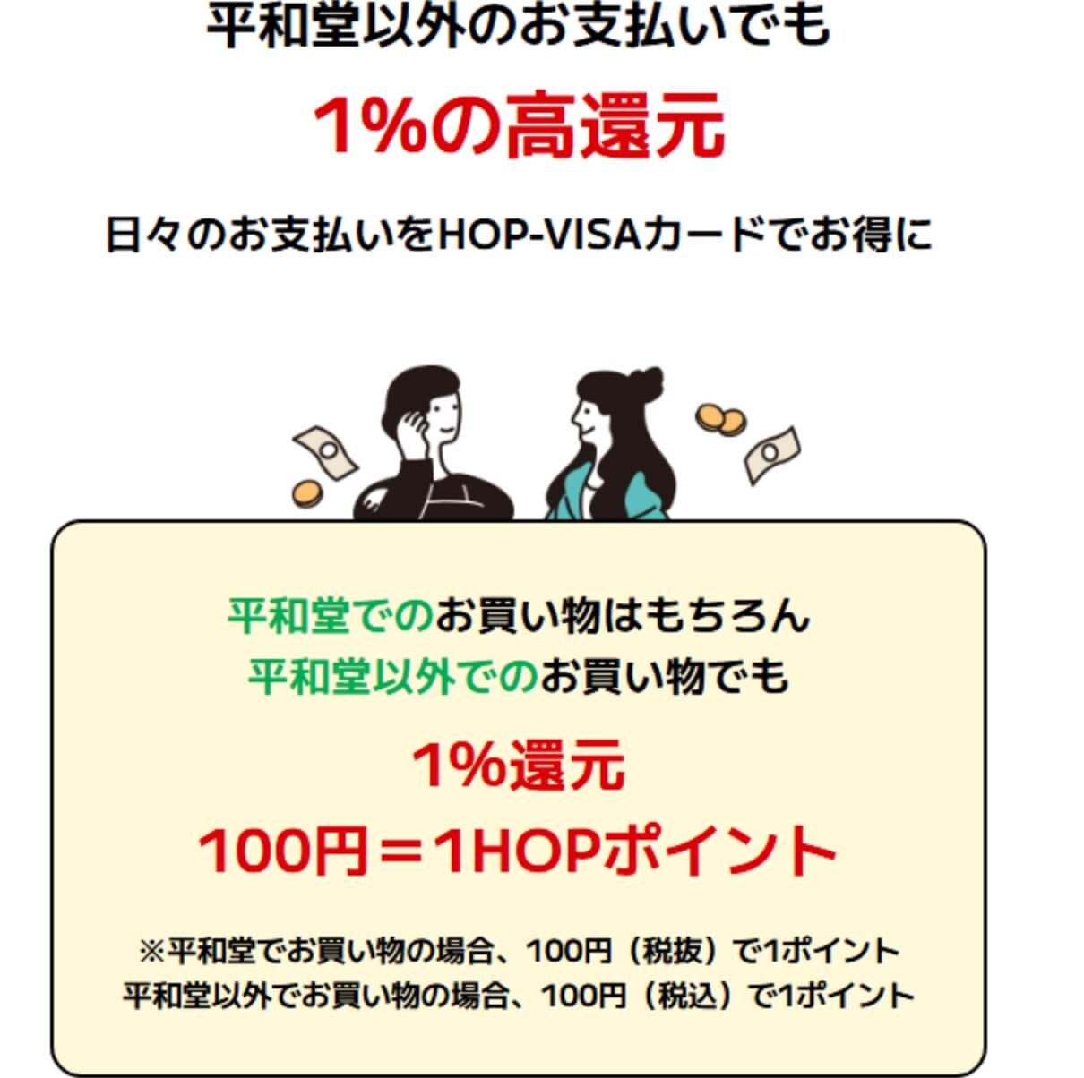 平和堂以外のお支払いでも1%の高還元 日々のお支払いをHOP-VISAカードでお得に 平和堂でのお買い物はもちろん、平和堂以外でのお買い物でも1%還元 100円=1HOPポイント ※平和堂でお買い物の場合、100円（税抜）で1ポイント 平和堂以外でのお買い物の場合、100円（税込）1ポイント