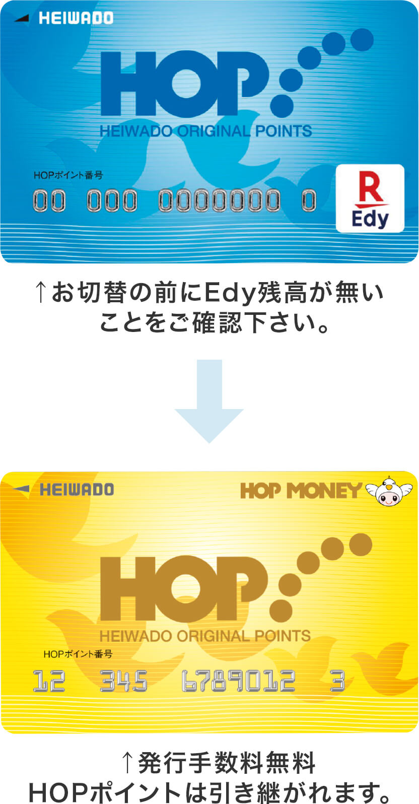 HOP-Edy:お切替の前にEdy残高が無いことをご確認下さい HOPポイント:発行手数料無料 HOPポイントは引き継がれます。