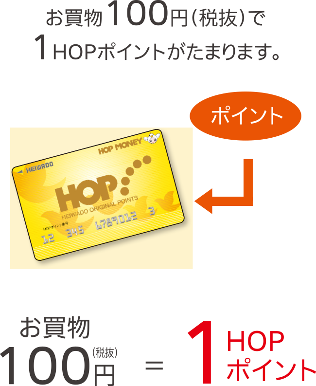 お買物100円(税抜)で1HOPポイントがたまります。
