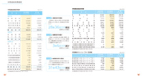 第66期中間期報告書 中間連結財務諸表