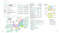 第66期中間期報告書 企業データ
