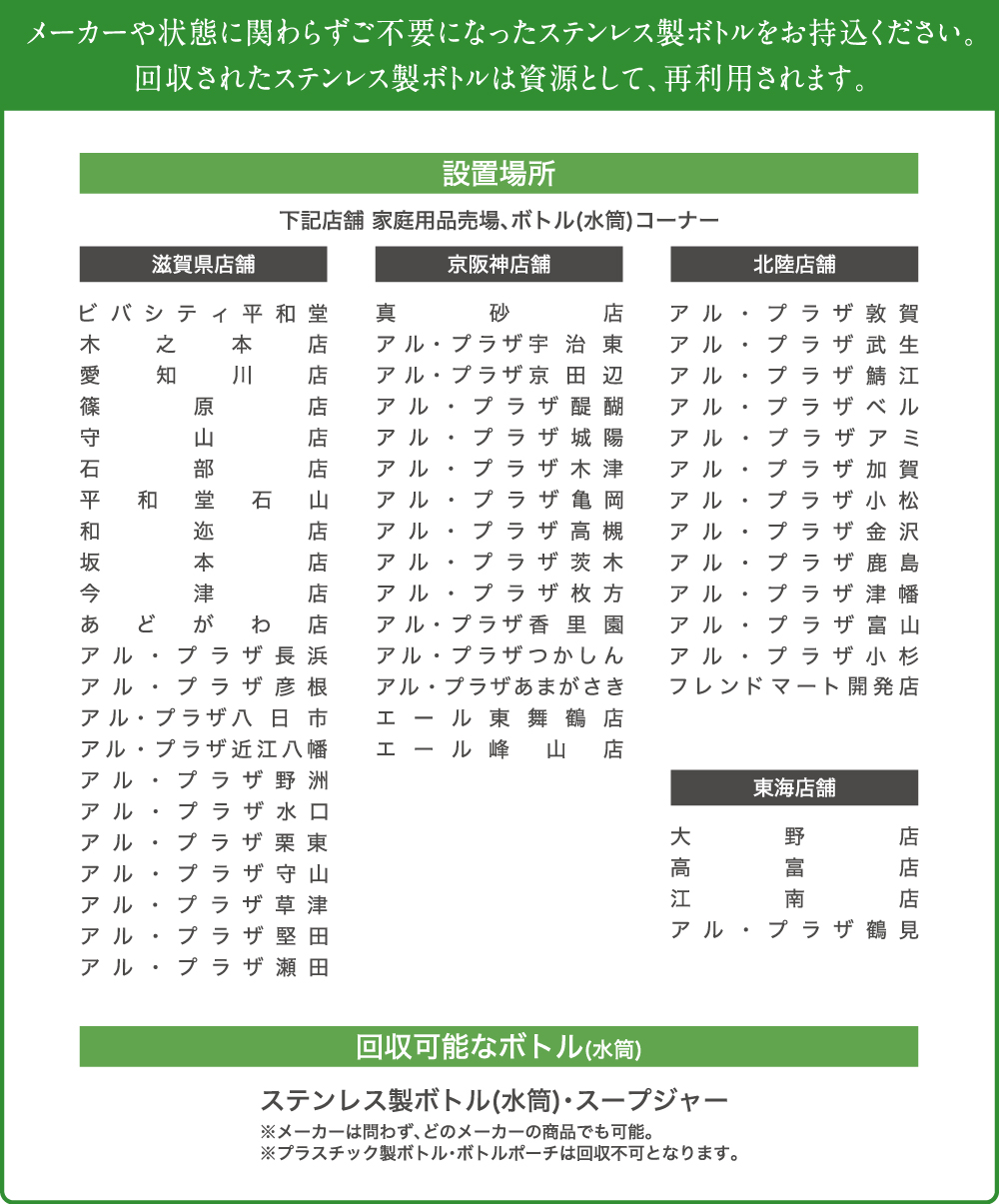 設置店舗 回収可能ボトル