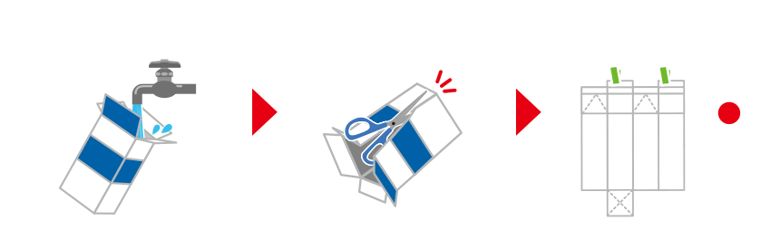 水ですすぎます。 開きましょう。 よく乾かします。