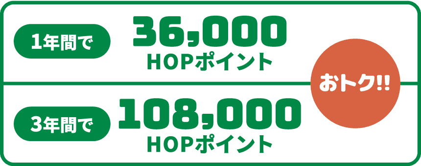 1年間で36,000HOPポイント、3年間で108,000HOPポイントおトク!
