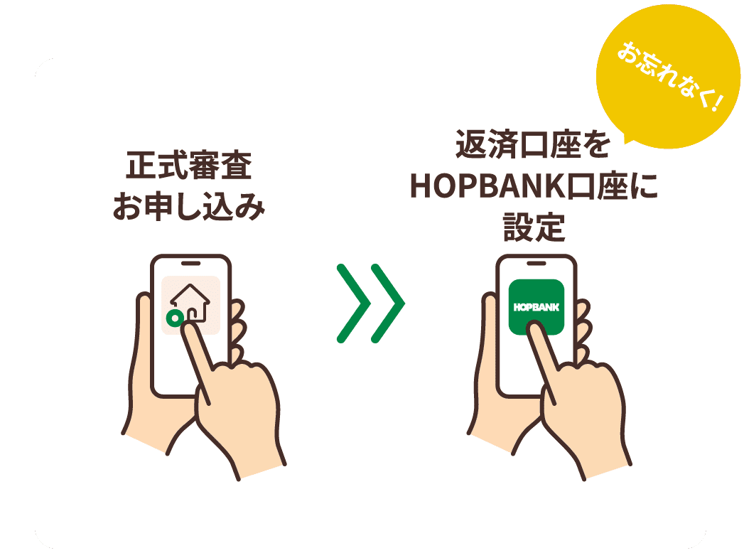正式審査をお申し込み、返済口座をHOPBANK口座に設定のイメージ