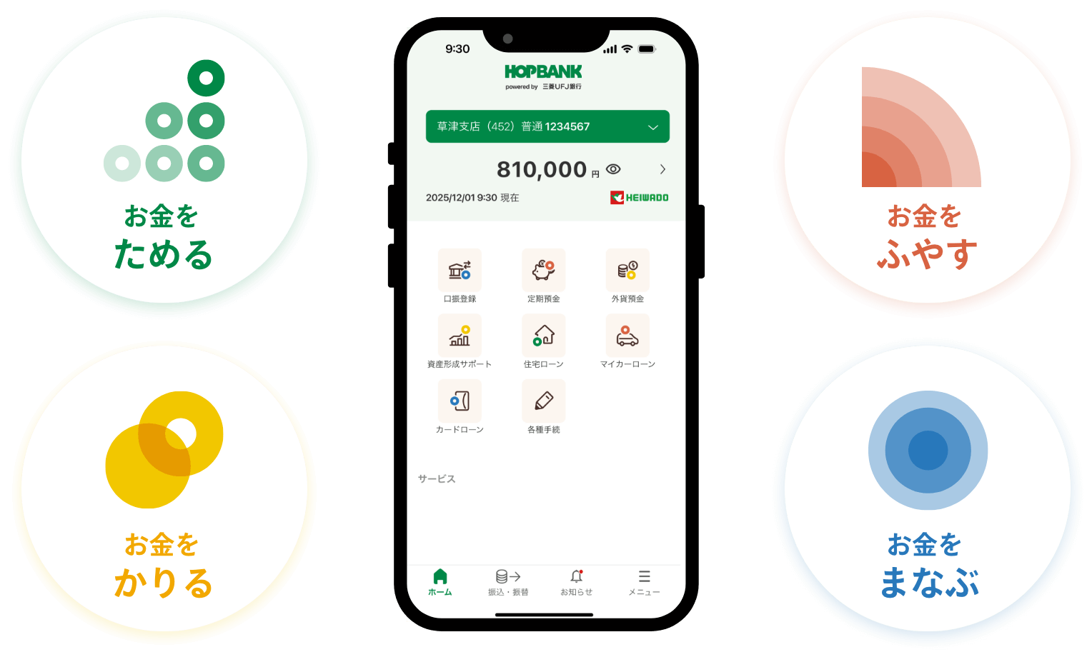 お金をためる お金をふやす お金をかりる お金をまなぶ